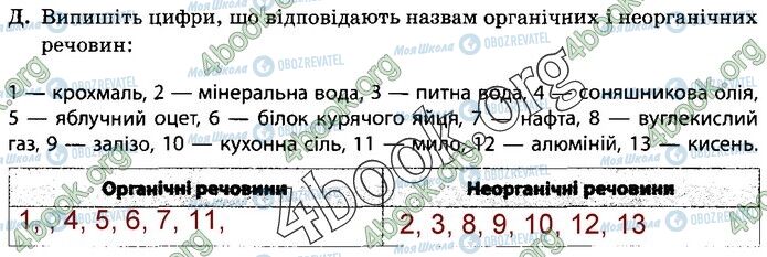 ГДЗ Природознавство 5 клас сторінка 31 (Д)